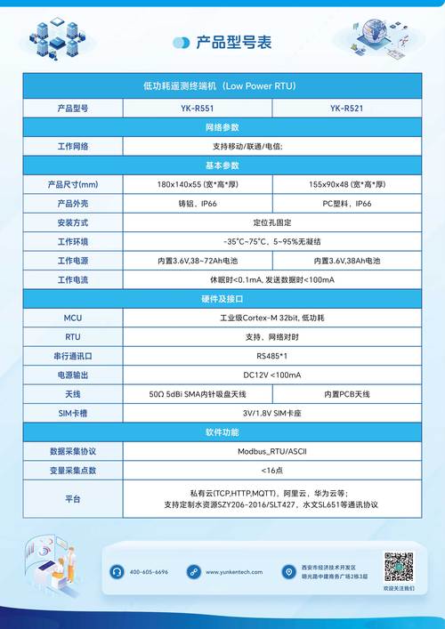 遥测终端机低功耗RTU 邑歆信息的创新与实践